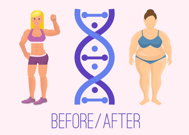 genomic testing for weight loss